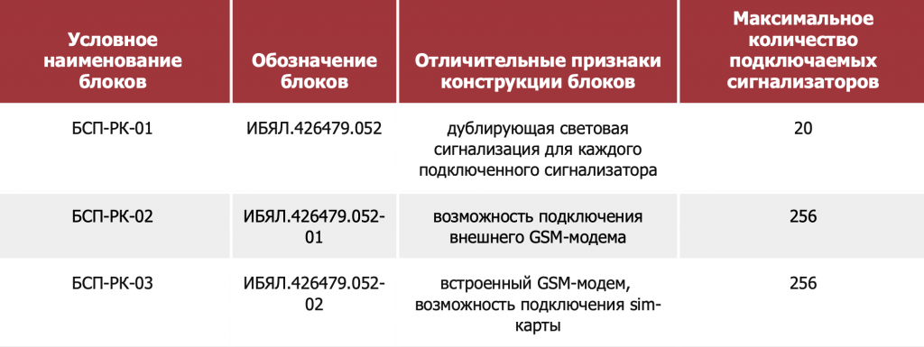 Конструктивные исполнения.png