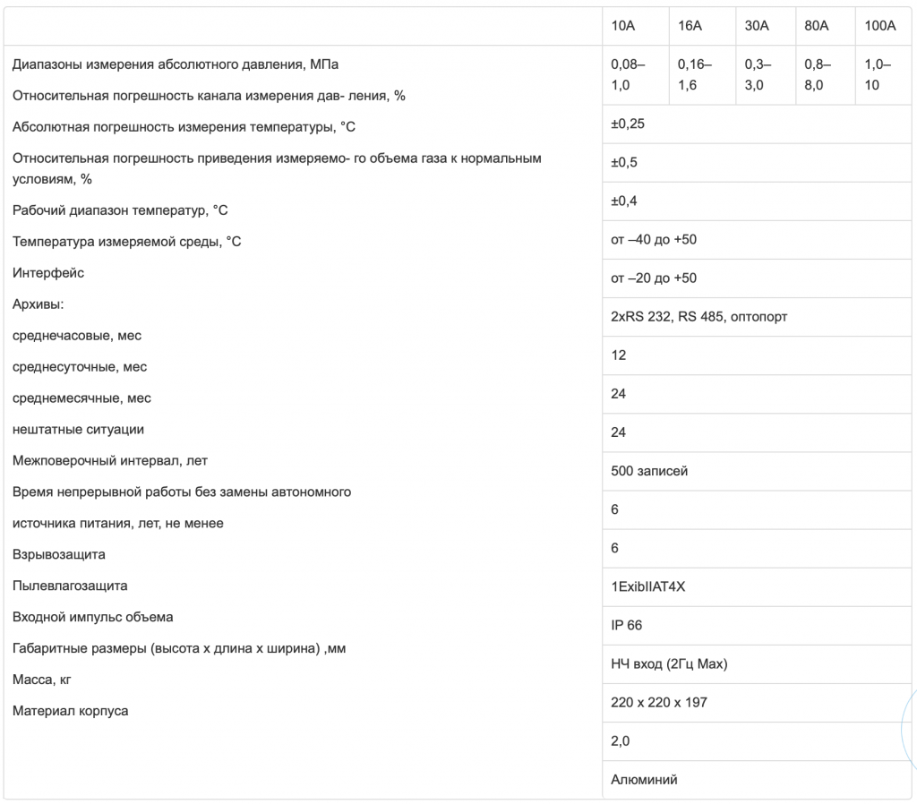 таблица флоугаз.png