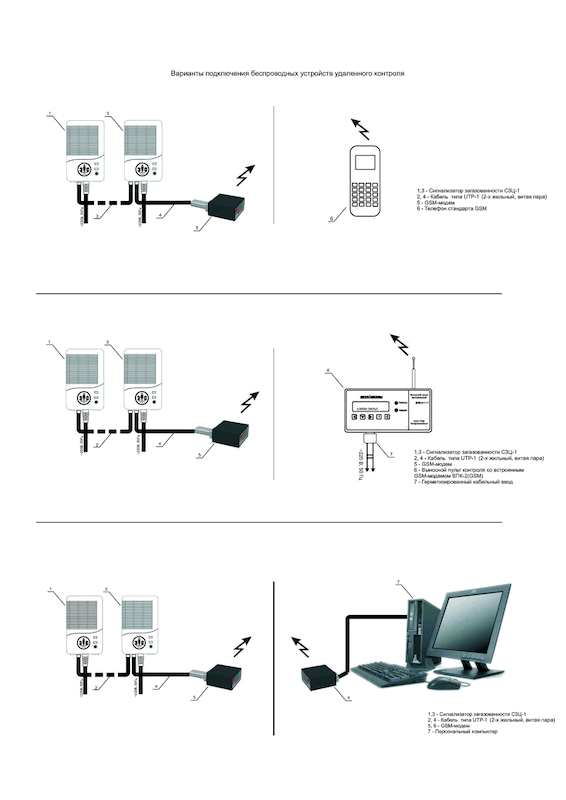 Системы дистанционной передачи данных.gif