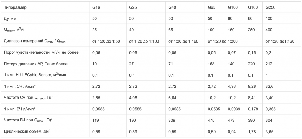 счетчик рсг 2.png