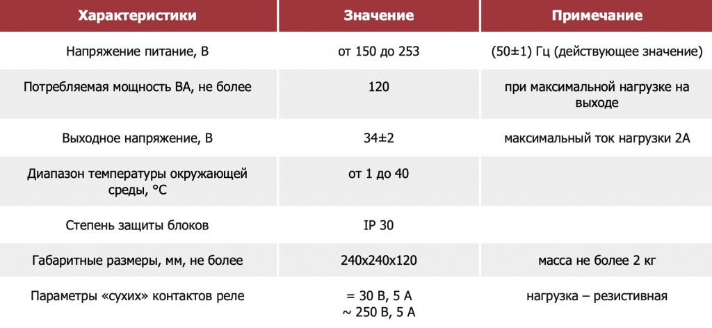 БПС-3 - блок питания.png