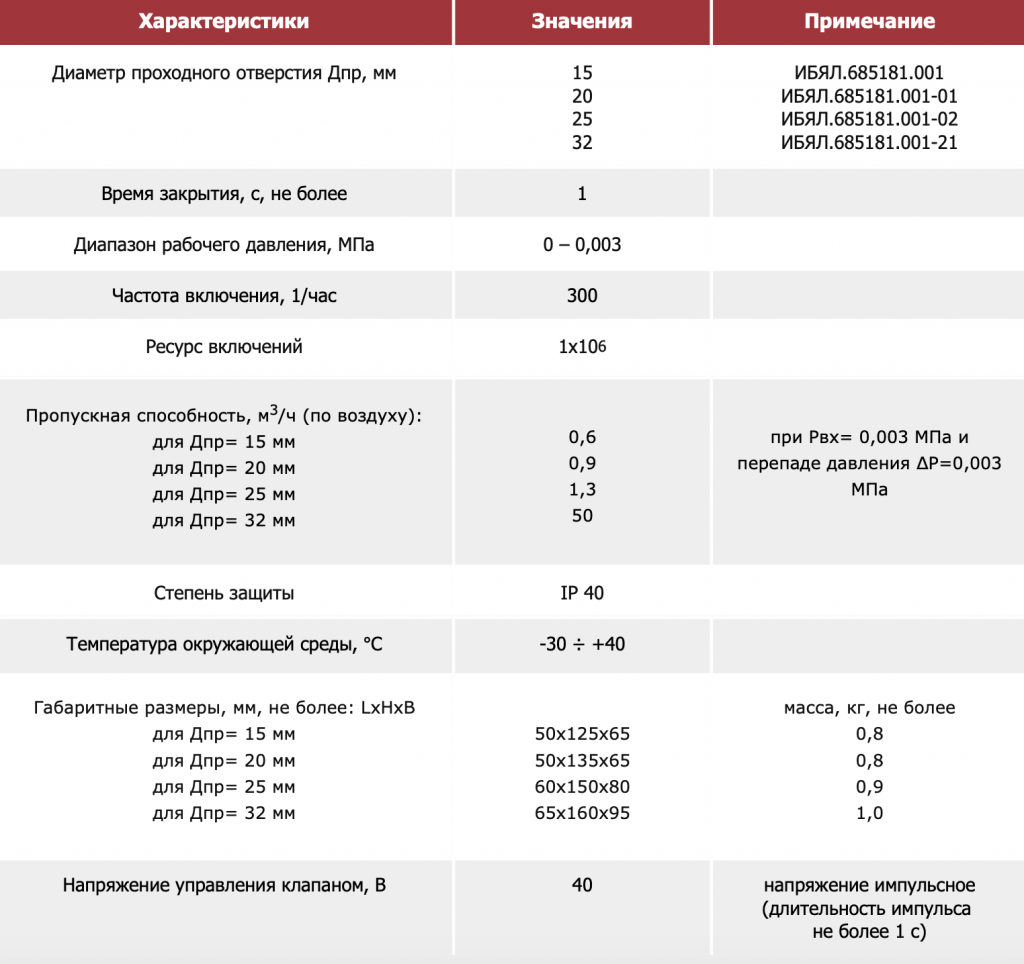 Основные технические характеристики.png